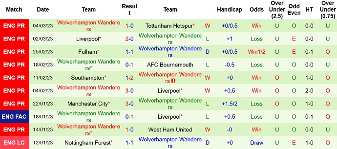 Nhận định, soi kèo Newcastle vs Wolves, 23h30 ngày 12/3 - Ảnh 2