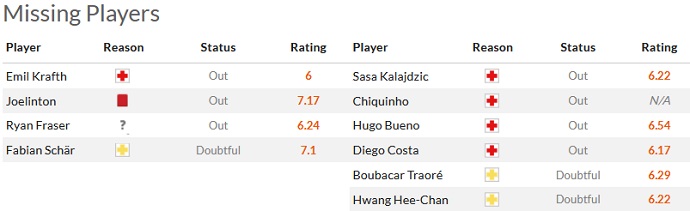 Nhận định, soi kèo Newcastle vs Wolves, 23h30 ngày 12/3 - Ảnh 4