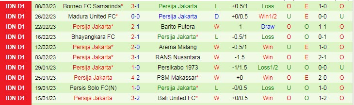 Nhận định, soi kèo Persik vs Persija, 15h ngày 12/3 - Ảnh 2