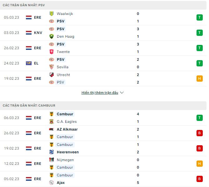 Nhận định, soi kèo PSV vs Cambuur, 22h45 ngày 12/3 - Ảnh 1