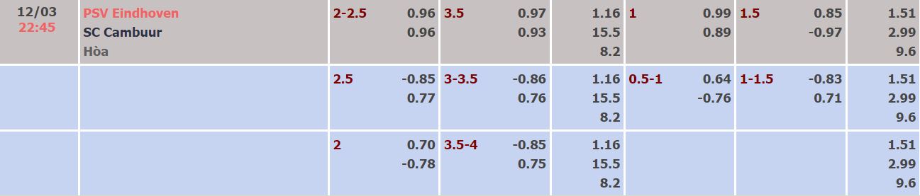 Nhận định, soi kèo PSV vs Cambuur, 22h45 ngày 12/3 - Ảnh 4
