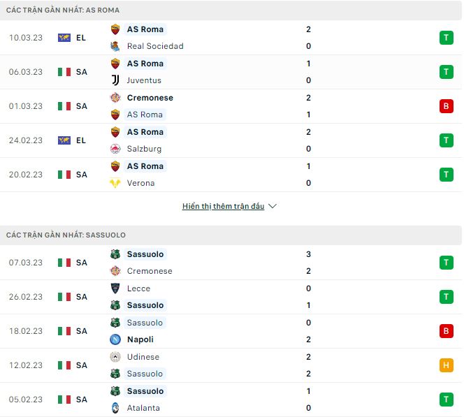 Nhận định, soi kèo Roma vs Sassuolo, 0h ngày 13/3 - Ảnh 1