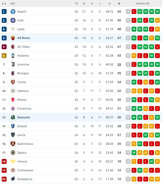 Nhận định, soi kèo Roma vs Sassuolo, 0h ngày 13/3 - Ảnh 3