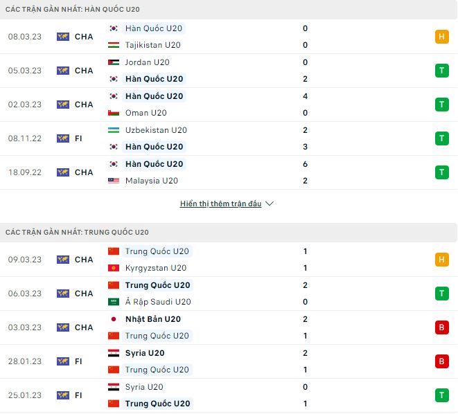 Nhận định, soi kèo U20 Hàn Quốc vs U20 Trung Quốc, 17h ngày 12/3 - Ảnh 1