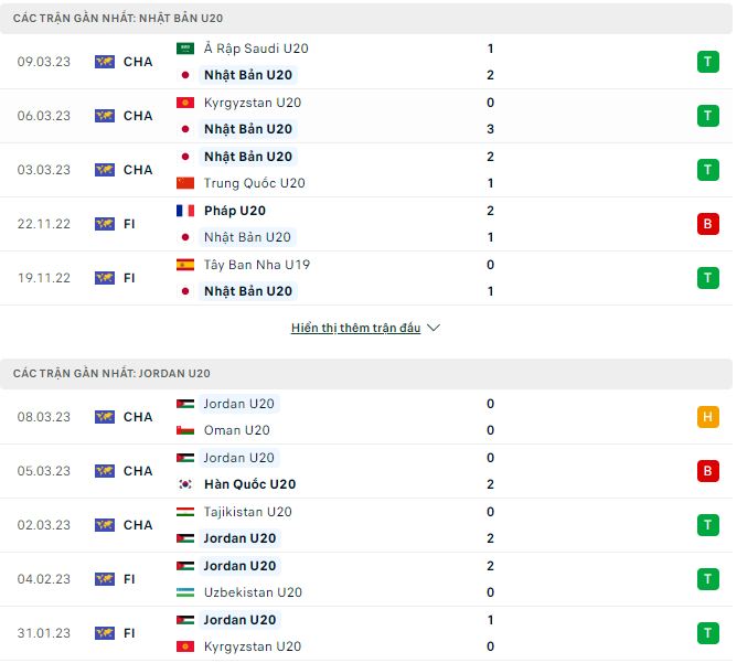 Nhận định, soi kèo U20 Nhật Bản vs U20 Jordan, 21h ngày 12/3 - Ảnh 1