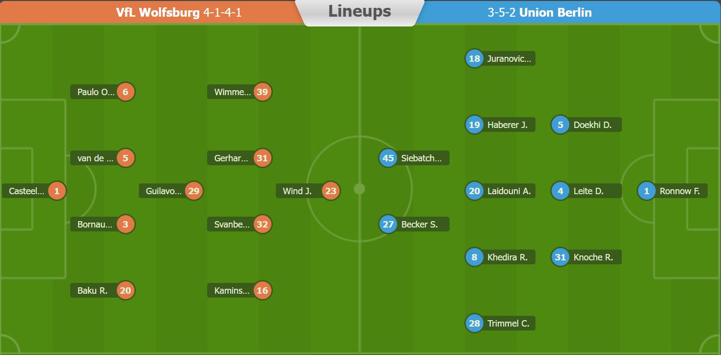 Nhận định, soi kèo Wolfsburg vs Union Berlin, 1h30 ngày 13/3 - Ảnh 3