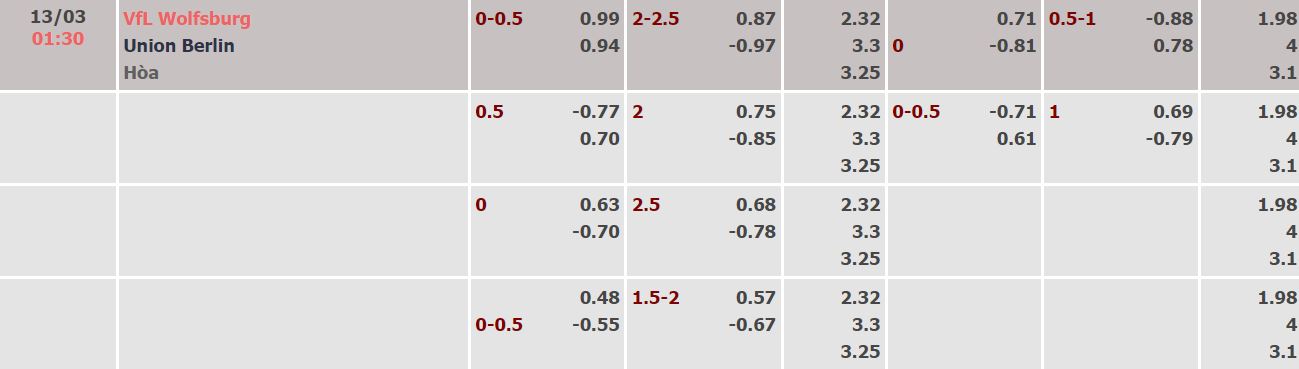 Nhận định, soi kèo Wolfsburg vs Union Berlin, 1h30 ngày 13/3 - Ảnh 5