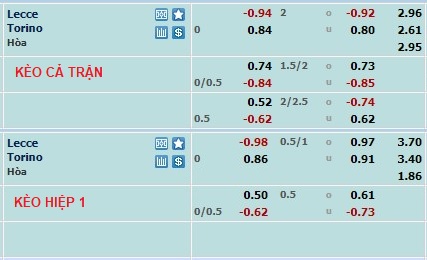 Phân tích kèo hiệp 1 Lecce vs Torino, 18h30 ngày 12/3 - Ảnh 1