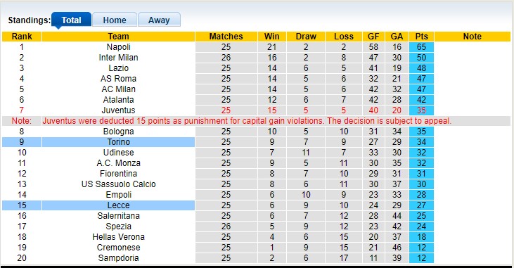 Phân tích kèo hiệp 1 Lecce vs Torino, 18h30 ngày 12/3 - Ảnh 5