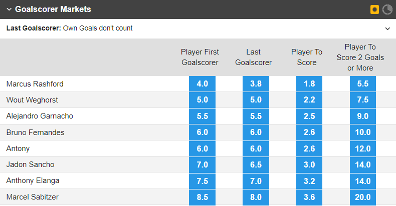 Soi bảng vị cầu thủ ghi bàn MU vs Southampton, 21h ngày 12/3 - Ảnh 1
