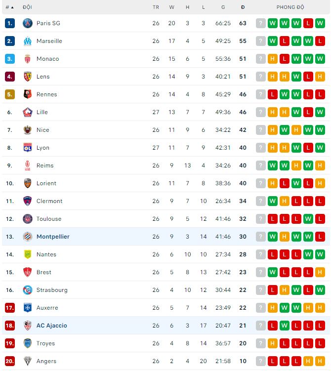 Soi kèo, dự đoán Macao Ajaccio vs Montpellier, 21h ngày 12/3 - Ảnh 1