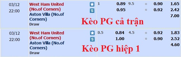 Soi kèo phạt góc West Ham vs Aston Villa, 21h ngày 12/3 - Ảnh 1