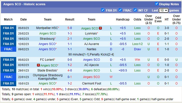 Soi kèo tài xỉu Angers vs Toulouse hôm nay, 21h ngày 12/3 - Ảnh 1