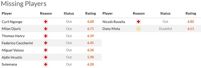 Soi kèo tài xỉu Verona vs Monza hôm nay 21h00 ngày 12/3 - Ảnh 4