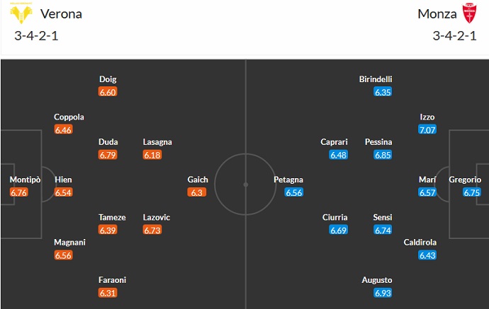 Soi kèo tài xỉu Verona vs Monza hôm nay 21h00 ngày 12/3 - Ảnh 5