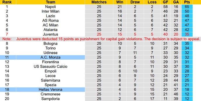 Soi kèo tài xỉu Verona vs Monza hôm nay 21h00 ngày 12/3 - Ảnh 6