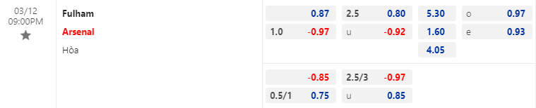 Tỷ lệ kèo nhà cái Fulham vs Arsenal mới nhất, 21h ngày 12/3 - Ảnh 1