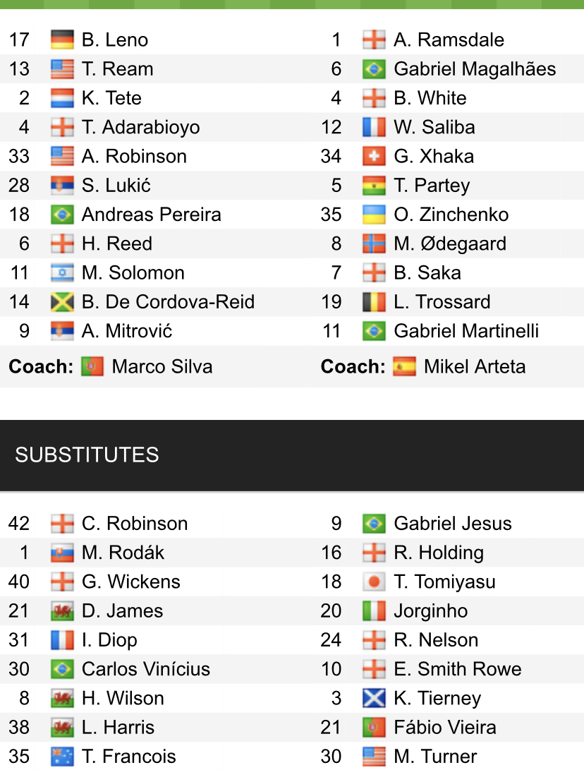 Đội hình ra sân chính thức Fulham vs Arsenal, 21h ngày 12/3 (cập nhật) - Ảnh 1