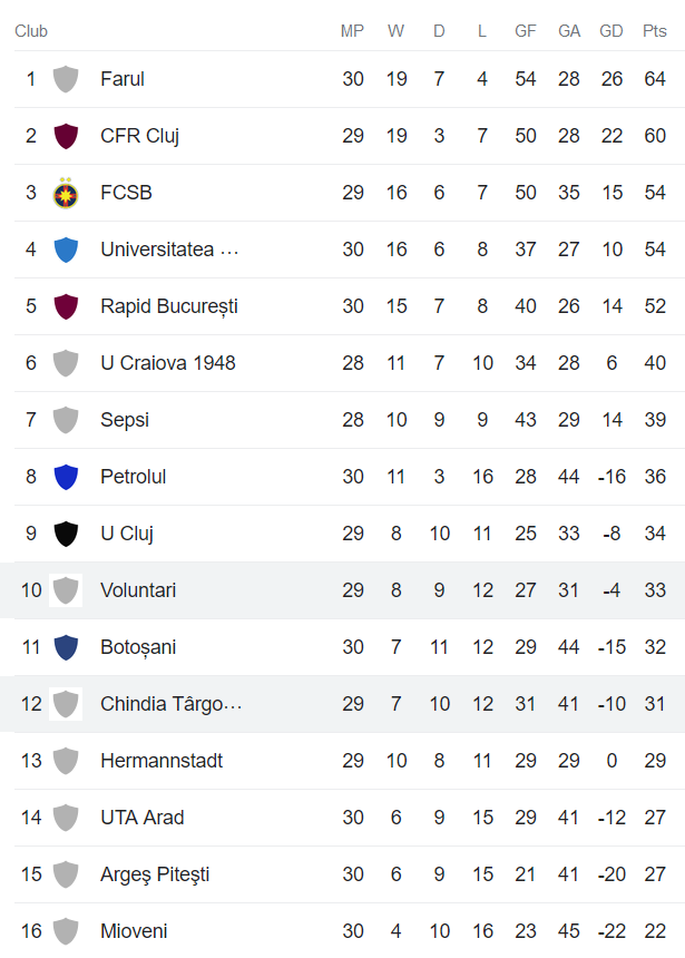 Nhận định, soi kèo Chindia vs Voluntari, 22h30 ngày 13/3 - Ảnh 4