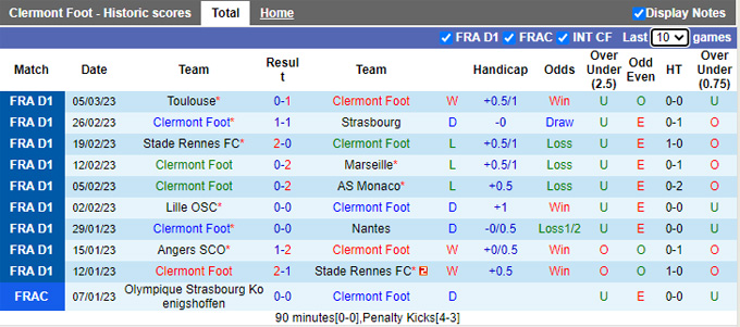 Nhận định, soi kèo Clermont Foot vs Lens, 19h ngày 12/3 - Ảnh 1