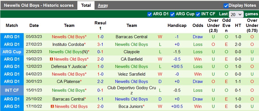 Nhận định, soi kèo Colon Santa Fe vs Newell's Old Boys, 7h ngày 14/3 - Ảnh 2