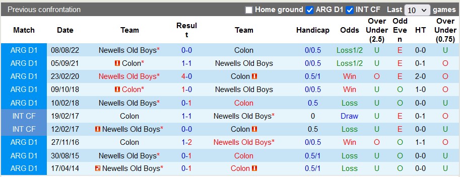 Nhận định, soi kèo Colon Santa Fe vs Newell's Old Boys, 7h ngày 14/3 - Ảnh 3