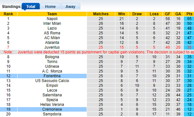 Nhận định, soi kèo Cremonese vs Fiorentina, 21h ngày 12/3 - Ảnh 5