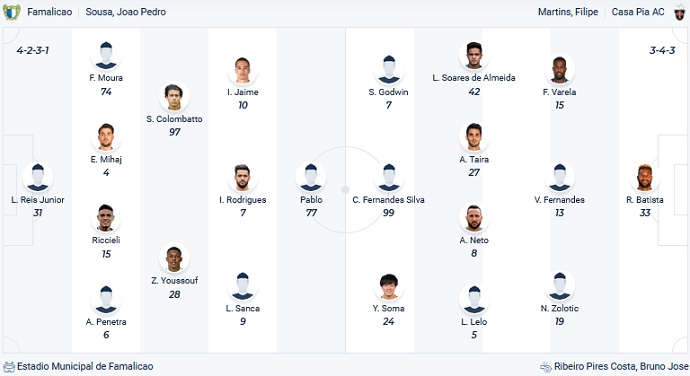 Nhận định, soi kèo Famalicão vs Casa Pia, 3h15 ngày 14/3 - Ảnh 4