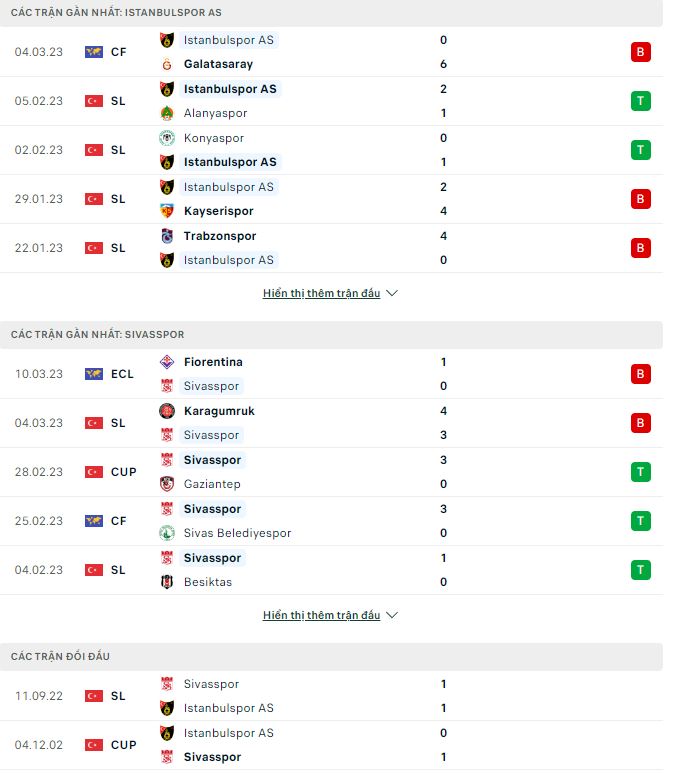 Nhận định, soi kèo Istanbulspor vs Sivasspor, 0h ngày 14/3 - Ảnh 1