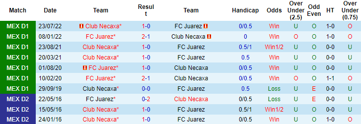 Nhận định, soi kèo Juarez vs Necaxa, 10h15 ngày 13/3 - Ảnh 3