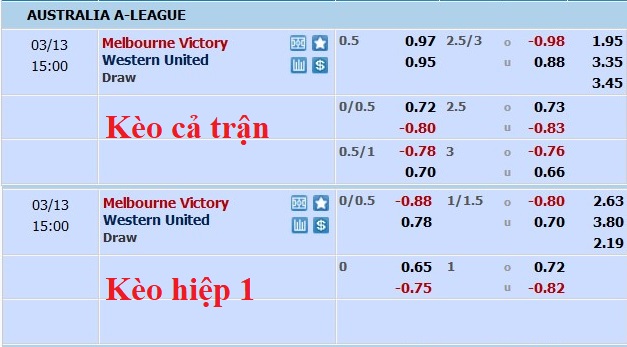 Nhận định, soi kèo Melbourne Victory vs Western United, 14h ngày 13/3 - Ảnh 5