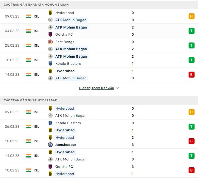 Nhận định, soi kèo Mohun Bagan vs Hyderabad, 21h ngày 13/3 - Ảnh 1