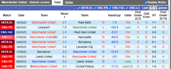 Nhận định, soi kèo MU vs Southampton, 21h ngày 12/3 - Ảnh 1
