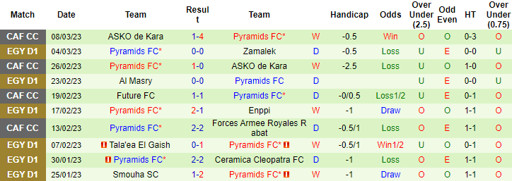 Nhận định, soi kèo National Bank vs Pyramids, 23h ngày 13/3 - Ảnh 2