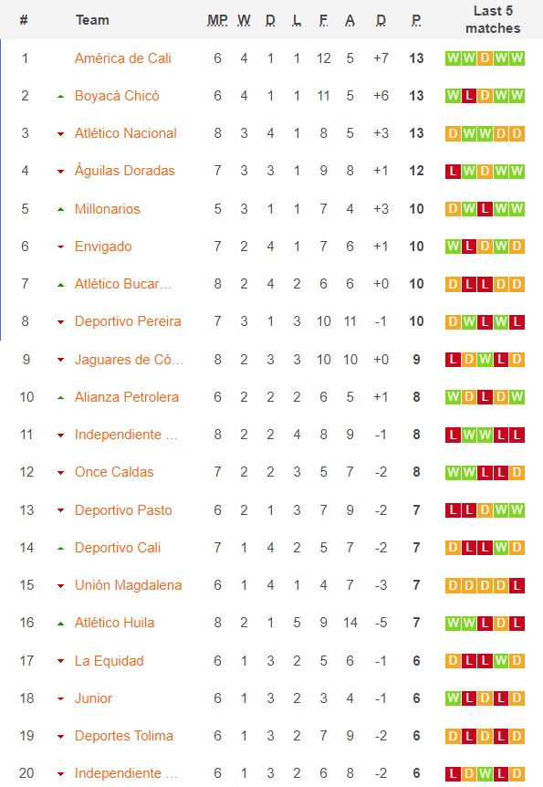 Nhận định, soi kèo Once Caldas vs Deportivo Pasto, 8h10 ngày 14/3 - Ảnh 1