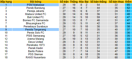 Nhận định, soi kèo Persita vs PSM Makassar, 15h ngày 13/3 - Ảnh 4