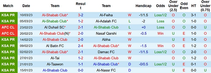 Nhận định, soi kèo Quwa vs Shabab, 21h00 ngày 13/3 - Ảnh 2