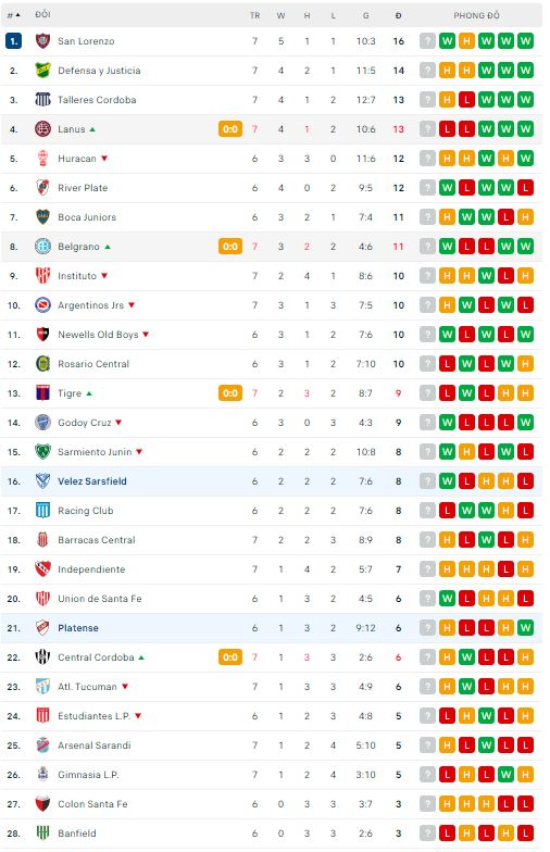 Nhận định, soi kèo Velez Sarsfield vs Platense, 7h ngày 14/3 - Ảnh 3