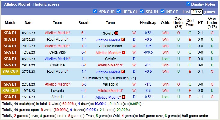 Phân tích kèo hiệp 1 Girona vs Atlético Madrid, 3h ngày 14/3 - Ảnh 3