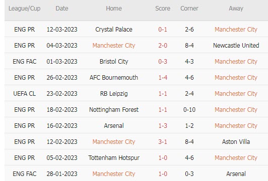 Soi bảng vị cầu thủ ghi bàn Man City vs Leipzig, 3h ngày 15/3 - Ảnh 3