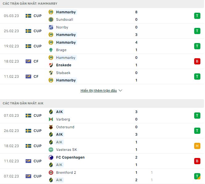 Soi kèo, dự đoán Macao Hammarby vs AIK, 1h ngày 14/3 - Ảnh 2