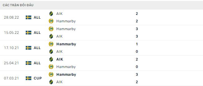 Soi kèo, dự đoán Macao Hammarby vs AIK, 1h ngày 14/3 - Ảnh 3