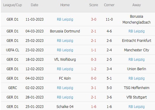 Soi kèo siêu dị Man City vs Leipzig, 3h ngày 15/3 - Ảnh 3