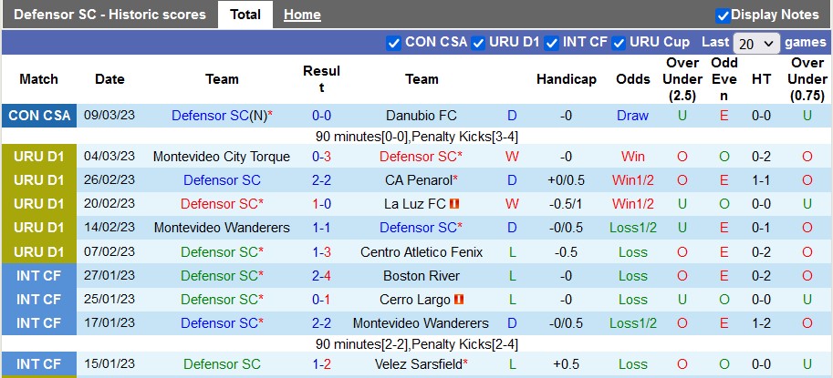 Soi kèo tài xỉu Defensor vs Liverpool hôm nay, 5h30 ngày 14/3 - Ảnh 2