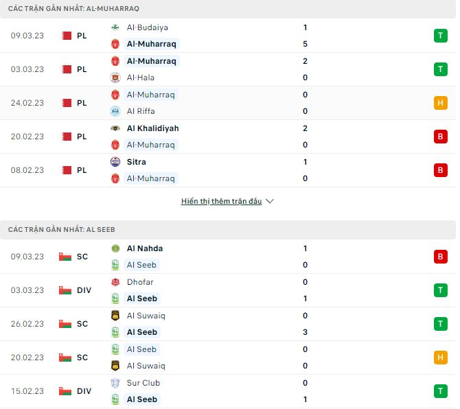 Nhận định, soi kèo Al-Muharraq vs Al Seeb, 22h30 ngày 14/3 - Ảnh 1