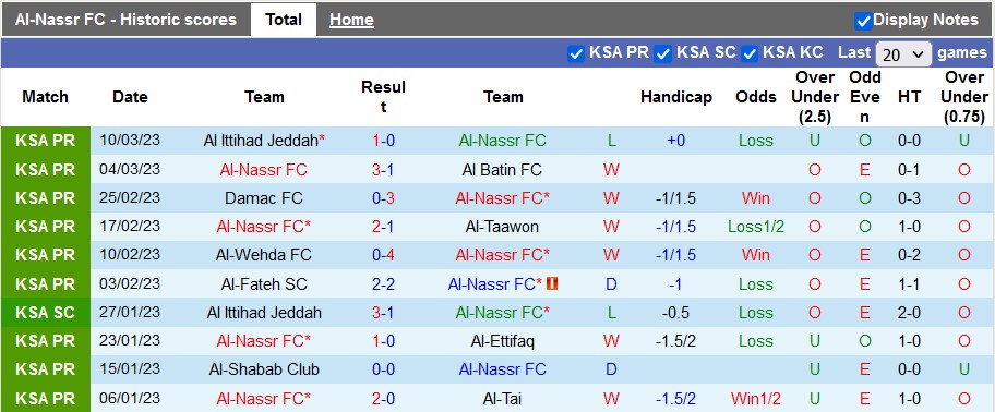 Nhận định, soi kèo Al Nassr vs Abha, 21h30 ngày 14/3 - Ảnh 1