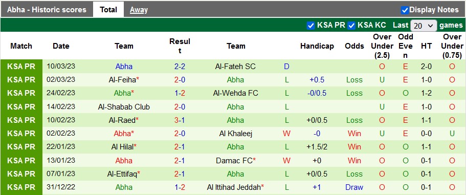 Nhận định, soi kèo Al Nassr vs Abha, 21h30 ngày 14/3 - Ảnh 2