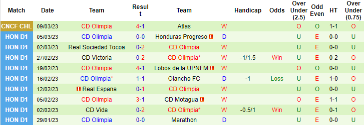 Nhận định, soi kèo Atlas vs Olimpia, 9h15 ngày 15/3 - Ảnh 2