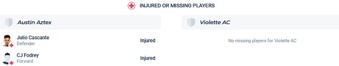 Nhận định, soi kèo Austin vs Violette, 7h00 ngày 15/3 - Ảnh 4