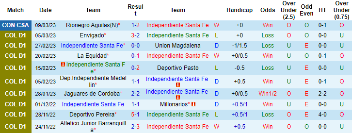 Nhận định, soi kèo Ind. Santa Fe vs America de Cali, 8h10 ngày 15/3 - Ảnh 1